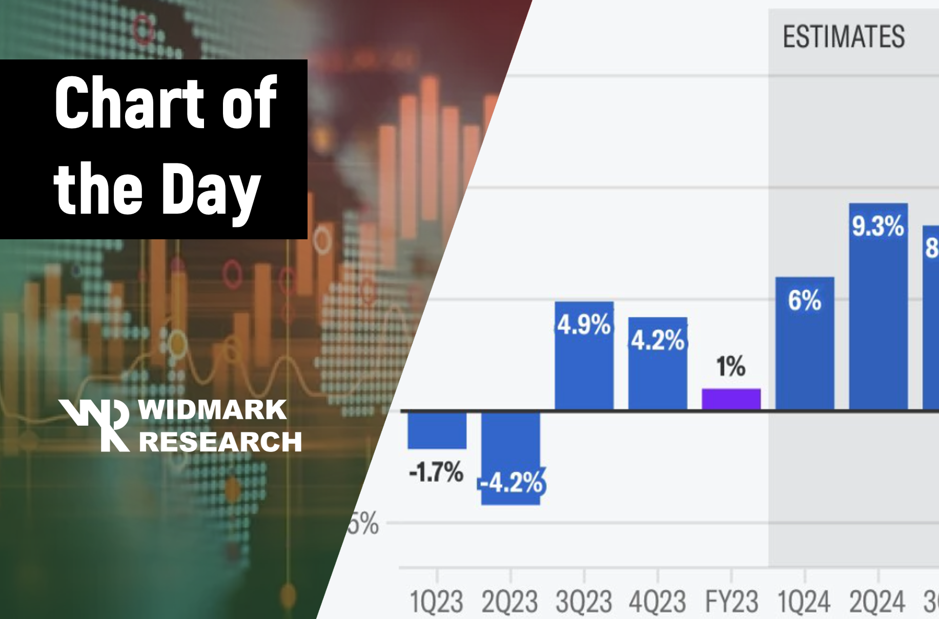 Chart of the Day - The best to come: 6% earnings growth in Q1 leading up to 11.4% for FY'2024