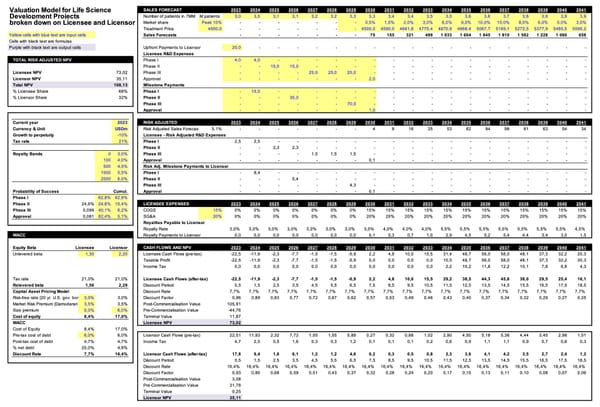 DATA & TOOLS: What is your favorite biotech stock worth when it’s time for a Big Pharma license deal?