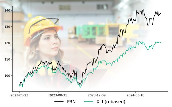 Can Cyclical be weeded out from Secular Industrial growth?