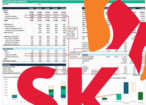 AI boom about to create bottleneck in HBM chips, where Nvidia's supplier SK hynix holds a 60% market share. Here’s how it will triple earnings